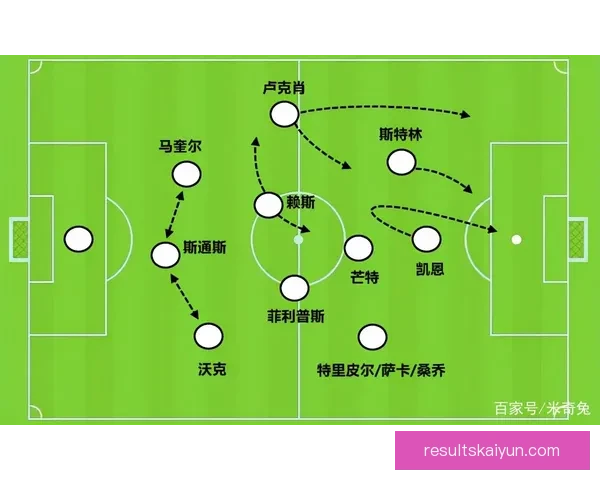 阿尔卡塞尔战术适配性分析及其表现趋势观察