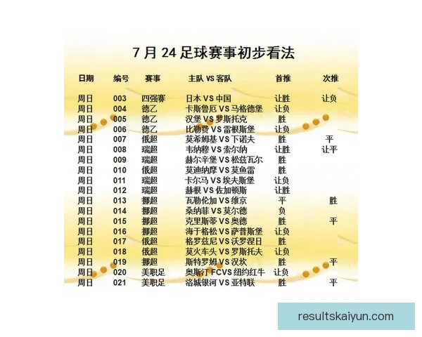 足球联赛赛果分析：各队表现及下阶段走势解析